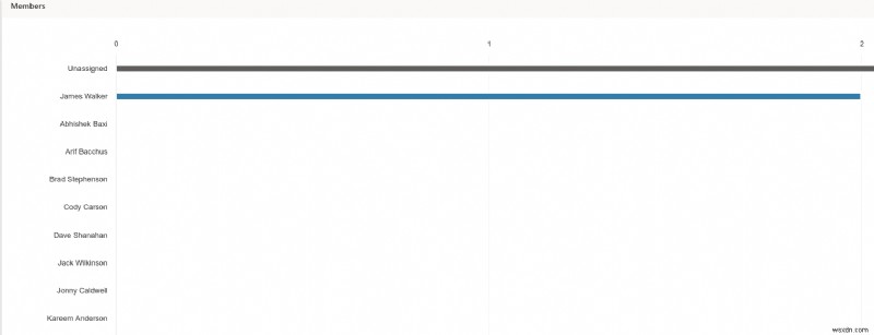 Tối ưu hóa phân công nhiệm vụ từ xa với Microsoft Planner: Hướng dẫn từng bước