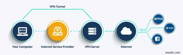 VPN Trên iPhone: Là Gì & Tại Sao Bạn Cần Nó Năm 2022