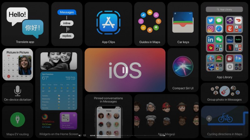 Điểm Nổi Bật WWDC 2020: Những Đổi Mới Quan Trọng Của Apple