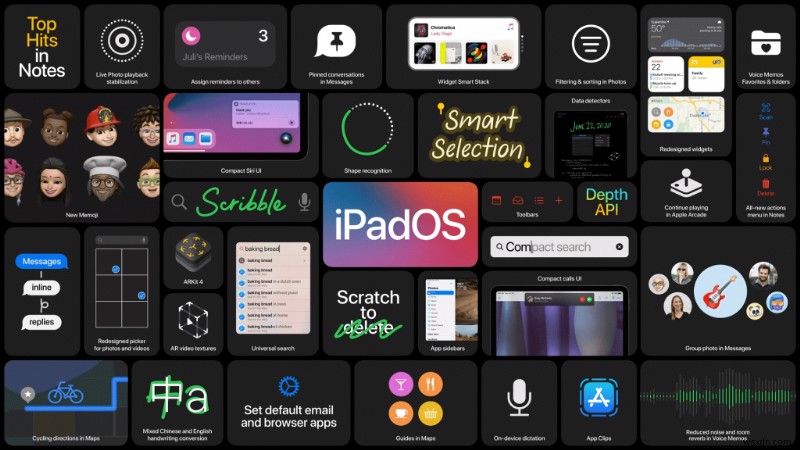 Điểm Nổi Bật WWDC 2020: Những Đổi Mới Quan Trọng Của Apple
