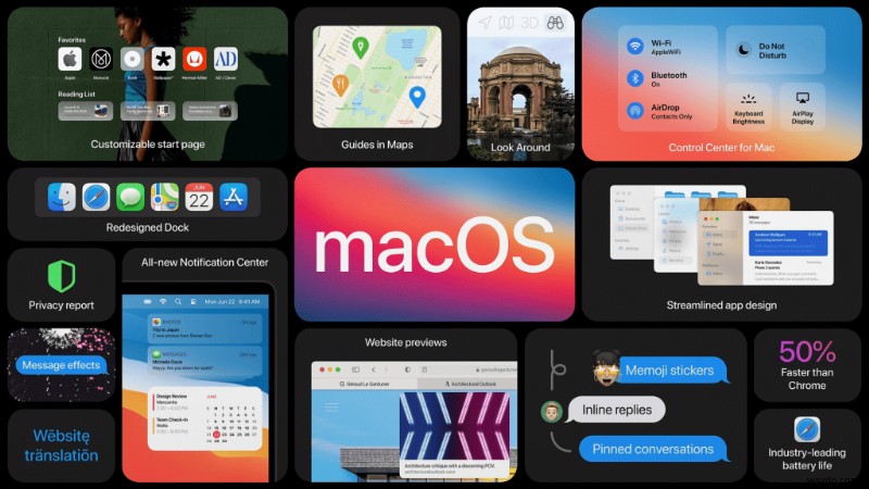 Điểm Nổi Bật WWDC 2020: Những Đổi Mới Quan Trọng Của Apple
