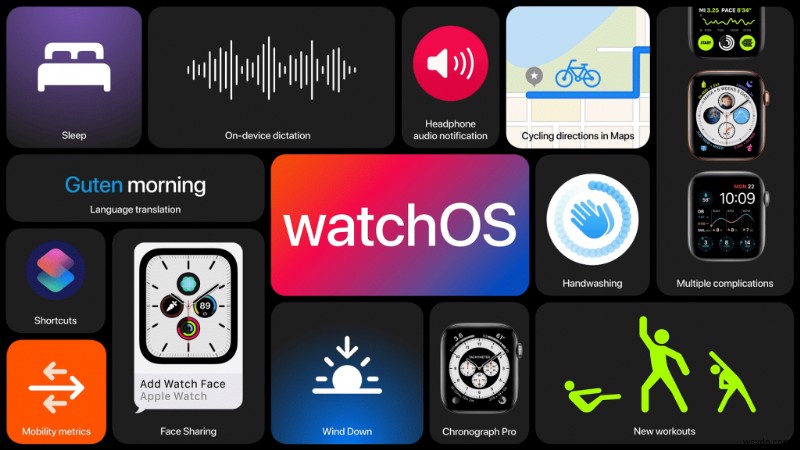 Điểm Nổi Bật WWDC 2020: Những Đổi Mới Quan Trọng Của Apple