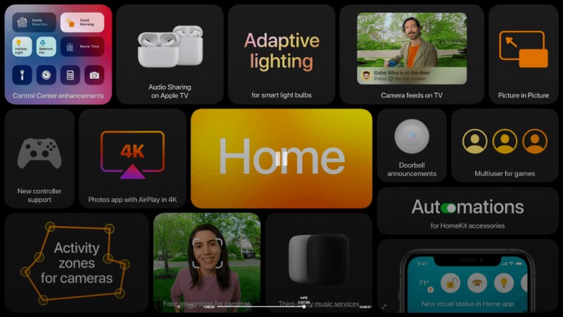 Điểm Nổi Bật WWDC 2020: Những Đổi Mới Quan Trọng Của Apple