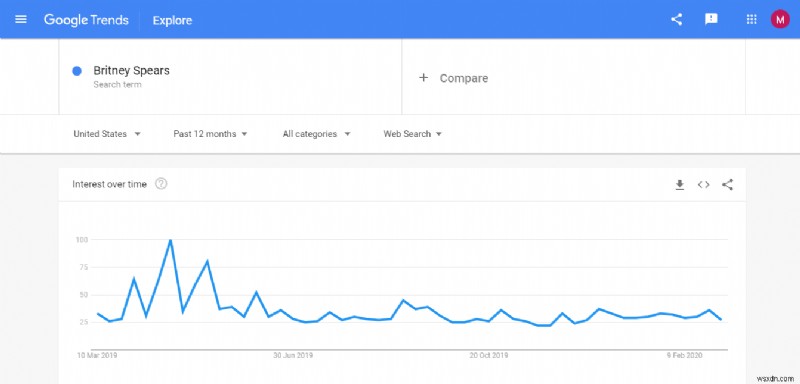 Khám Phá Xu Hướng Mới Nhất Trên Google Trends: Insight & Phân Tích