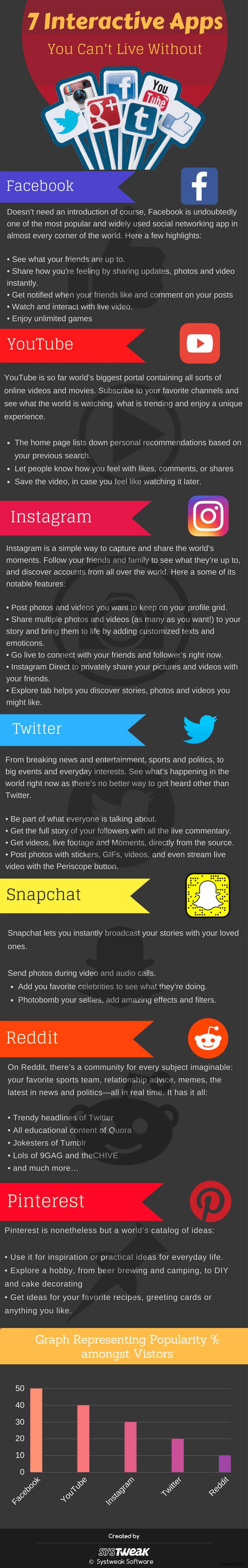 7 Ứng dụng mạng xã hội thiết yếu bạn phải có – Infographic
