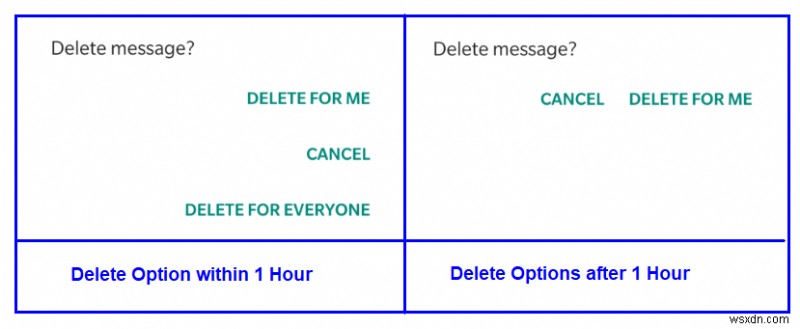 Sự thật về tính năng  Xóa cho mọi người  của WhatsApp – Những gì bạn cần biết