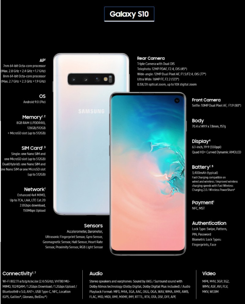 Sự Kiện Unpacked 2019 Của Samsung: Galaxy S10 Các Phiên Bản, Galaxy F Gập, Thiết Bị Đeo Tay, Và Nhiều Hơn