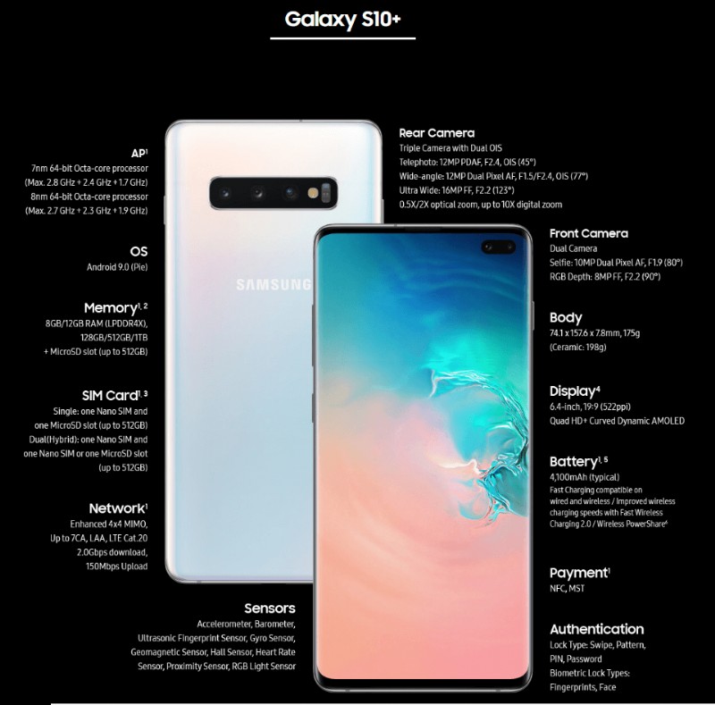 Sự Kiện Unpacked 2019 Của Samsung: Galaxy S10 Các Phiên Bản, Galaxy F Gập, Thiết Bị Đeo Tay, Và Nhiều Hơn