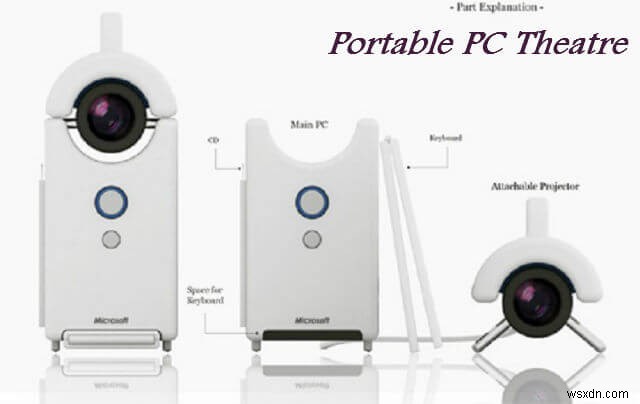 Concept Gadget Đổi Mới Hướng Tới Tương Lai Bền Vững – Phần 4
