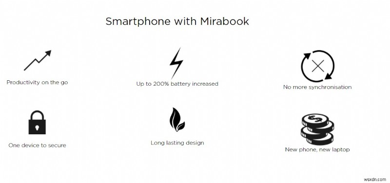 Mirabook: Biến Smartphone Thành Trạm Làm Việc Mạnh Mẽ