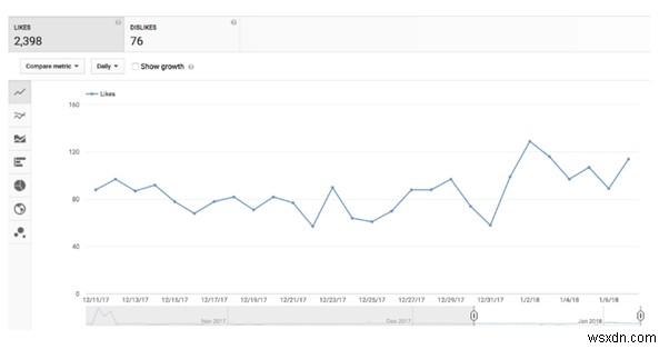 Làm Chủ YouTube Analytics: Giải Mã Chỉ Số Then Chốt Để Phát Triển Kênh
