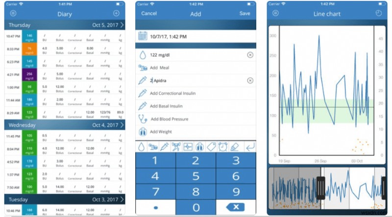 Kiểm Soát Tiểu Đường Hiệu Quả Với Top App Theo Dõi Cho Android & iPhone