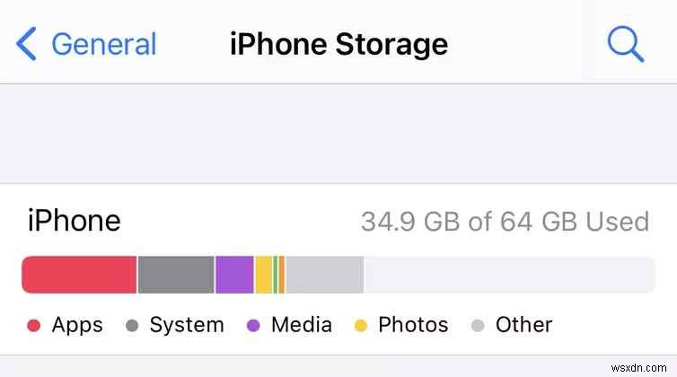 iPhone Other Storage Là Gì? Cách Giảm Dung Lượng & Giải Phóng Bộ Nhớ