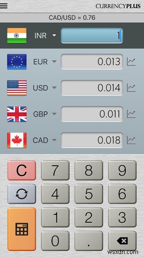 Top ứng dụng chuyển đổi tiền tệ cho Android & iPhone – 2024