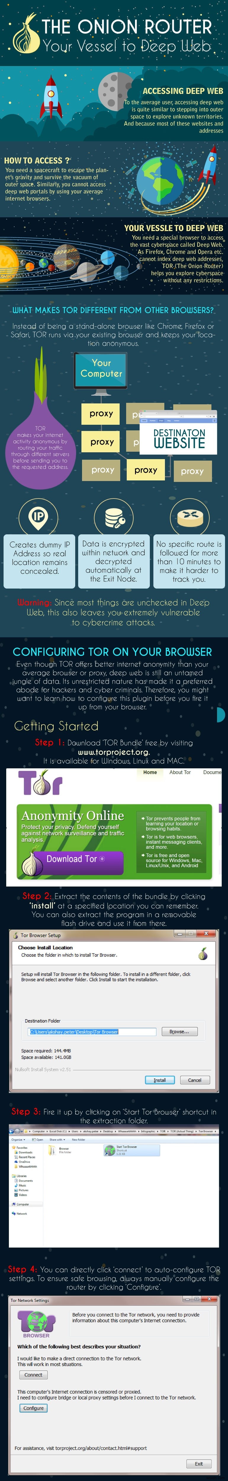 The Onion Router: Cánh cổng vào Deep Web – Infographic