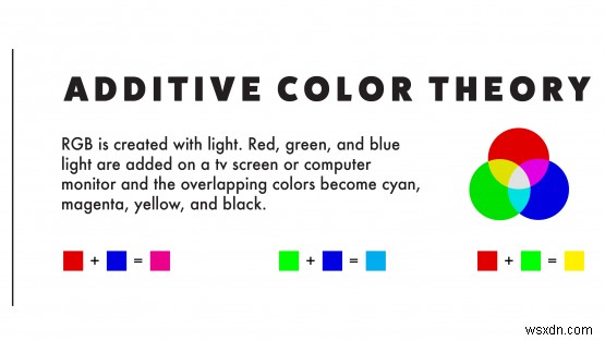 Hiểu về CMYK: Mô hình màu đằng sau in ấn chất lượng cao