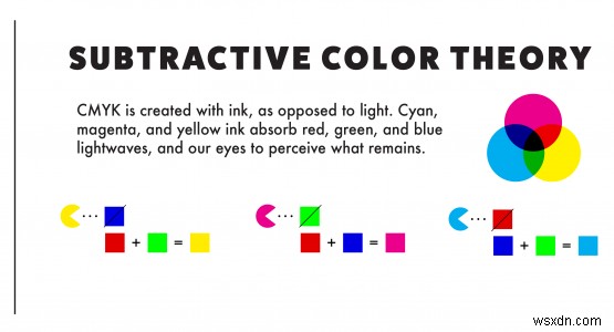 Hiểu về CMYK: Mô hình màu đằng sau in ấn chất lượng cao
