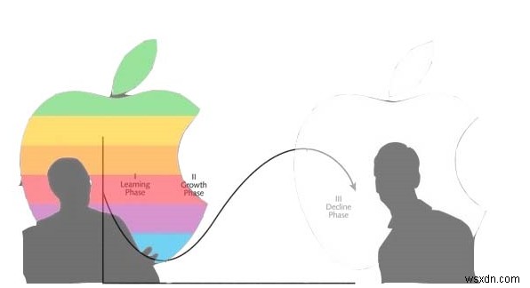 Apple có đang tiến về mô hình kinh doanh kiểu Microsoft?