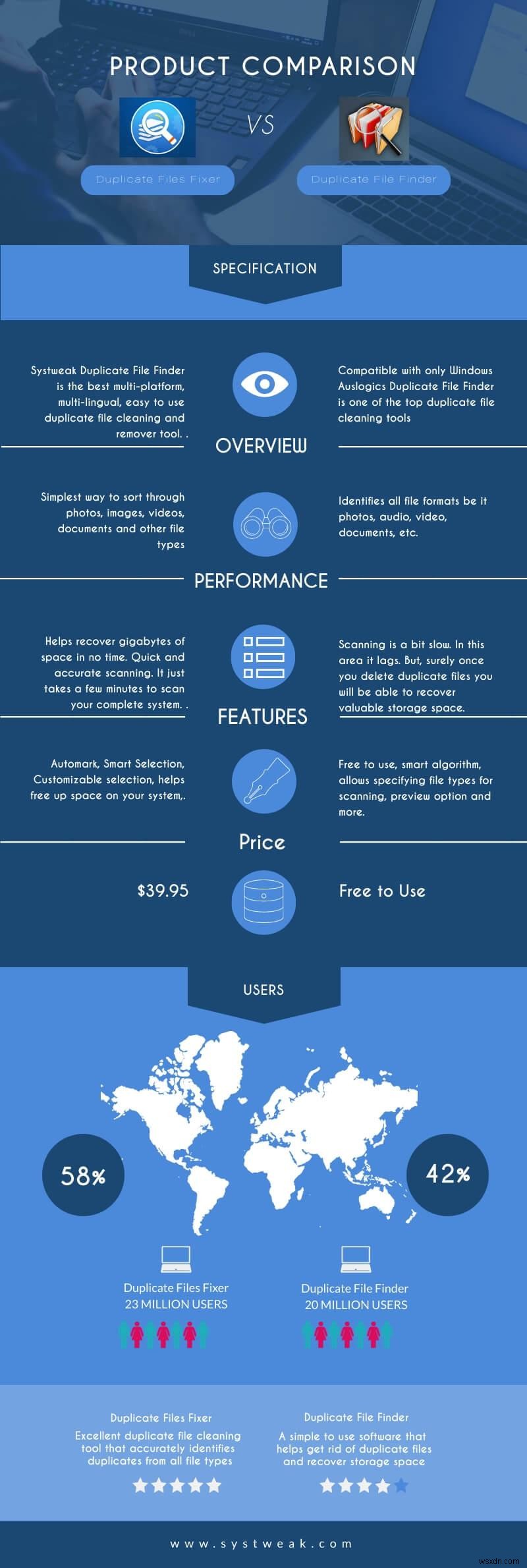 Duplicate Files Fixer vs Duplicate File Finder: Công Cụ Nào Thắng Cho Quản Lý File Hiệu Quả