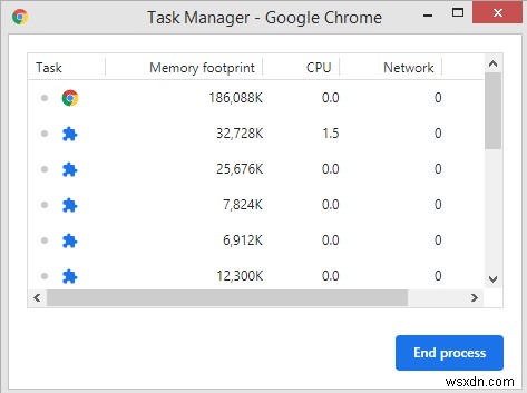 Giảm sử dụng CPU của Chrome trên Windows: Hướng dẫn sửa lỗi từng bước