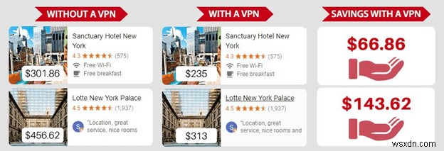 Tiết Kiệm Lớn Với VPN: 5 Chiến Thuật Chứng Minh Giảm Chi Phí Mua Sắm Trực Tuyến