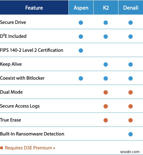 Cigent Secure SSD: Cách Mạng Bảo Vệ Dữ Liệu Ở Cấp Phần Cứng