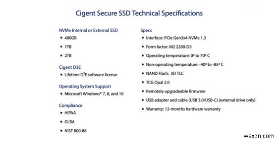 Cigent Secure SSD: Cách Mạng Bảo Vệ Dữ Liệu Ở Cấp Phần Cứng