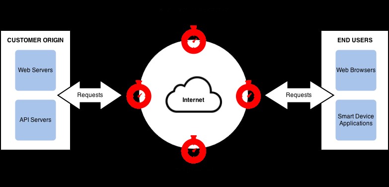 Sự Cố Fastly Làm Sập Các Trang Web Lớn Và Dịch Vụ Chính Phủ Mỹ