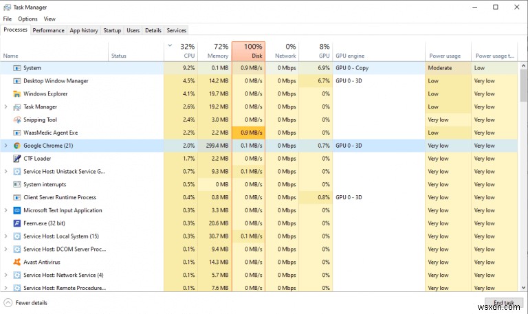 4 Cách Khắc Phục CPU Cao Trên Windows 10 Theo Chuyên Gia