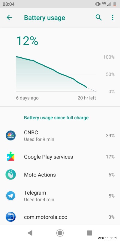 Thử Thực Tế Moto G6: Review Sâu Android 9.0 Pie