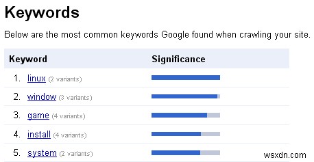 Google Webmaster Tools: Tối Ưu Hóa Hiển Thị và Hiệu Suất Trang Web