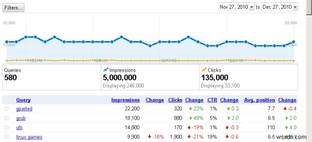 Google Webmaster Tools: Tối Ưu Hóa Hiển Thị và Hiệu Suất Trang Web