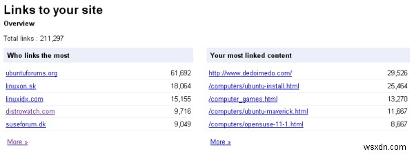 Google Webmaster Tools: Tối Ưu Hóa Hiển Thị và Hiệu Suất Trang Web