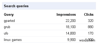 Google Webmaster Tools: Tối Ưu Hóa Hiển Thị và Hiệu Suất Trang Web