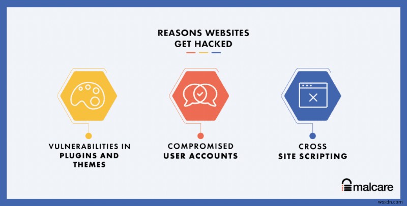 Ngăn Chặn Chuyển Hướng Mã Độc WordPress: Sửa Nhanh Chuyển Hướng Spam