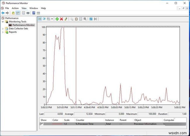 Cách kiểm tra mức sử dụng CPU trong Windows 11