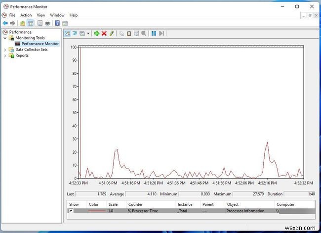 Cách kiểm tra mức sử dụng CPU trong Windows 11