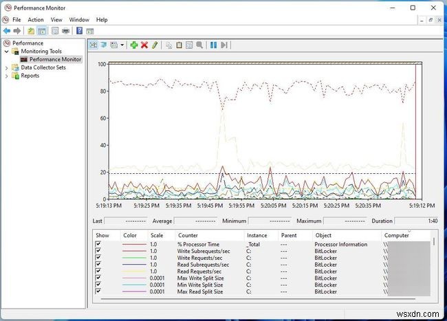 Cách kiểm tra mức sử dụng CPU trong Windows 11