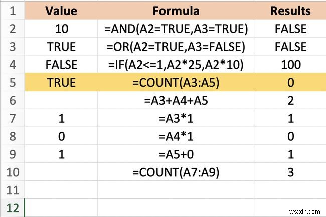 Cách sử dụng giá trị Boolean (Giá trị logic) trong Excel