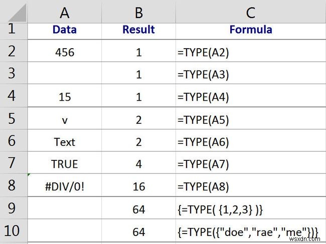 Sử dụng hàm Excels TYPE để kiểm tra loại dữ liệu trong ô 