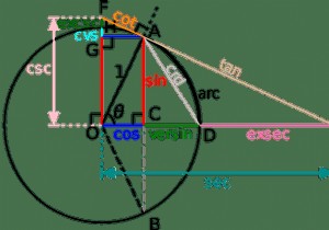 Cách chuyển đổi góc từ Radian sang Độ trong Excel