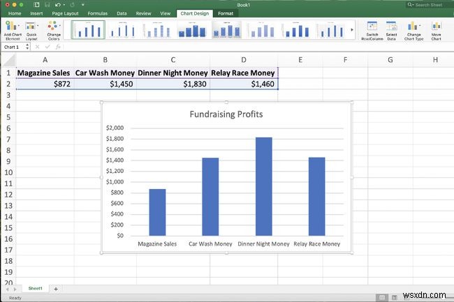 Cách tạo biểu đồ trong Excel bằng phím tắt