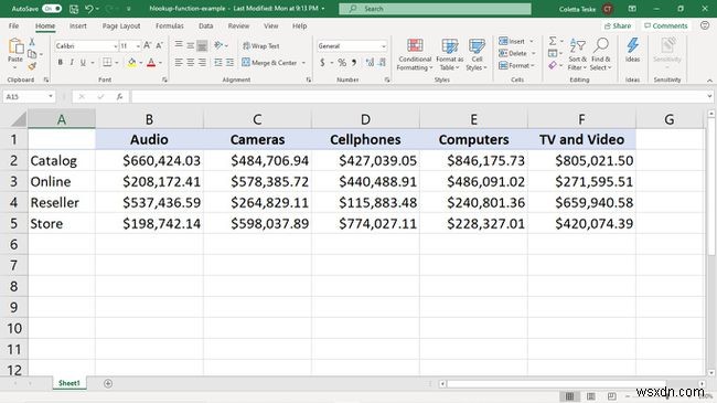 Cách sử dụng hàm Excels HLOOKUP