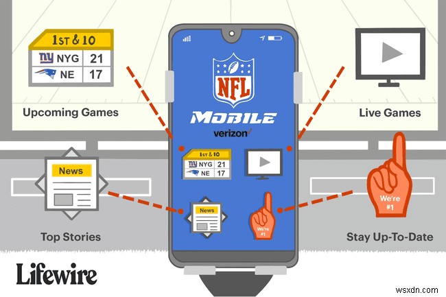 Cách sử dụng Ứng dụng di động NFL