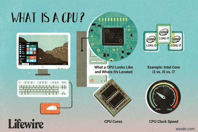 CPU là gì? (Bộ xử lý trung tâm)