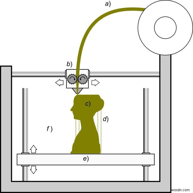 In 3D là gì?