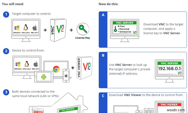 Máy tính mạng ảo (VNC) là gì?