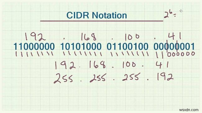 CIDR:Định tuyến liên miền không phân loại