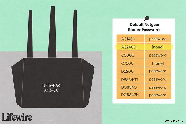 Danh sách mật khẩu mặc định của NETGEAR