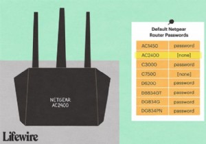 Danh sách mật khẩu mặc định của NETGEAR